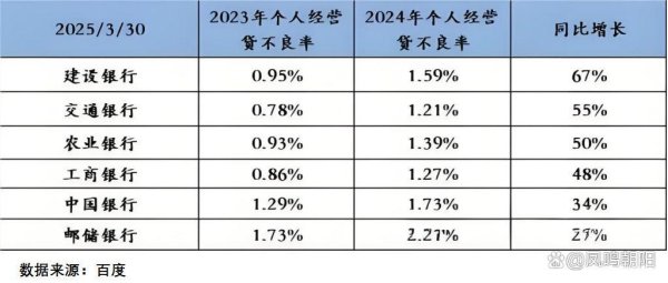 股票短线配资 重磅！四大行存在明显的泡沫，08年悲剧会重演？